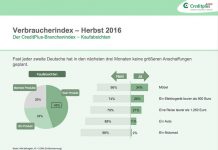 Der aktuelle Verbraucherindex zeigt: rund 26 Prozent der Bundesb&uuml;rger plant noch in diesem Jahr den Kauf eines Elektroger&auml;tes.