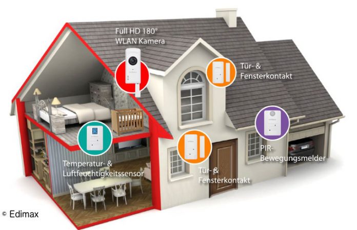 Edimax Sicherheitspaket für smartes Zuhause