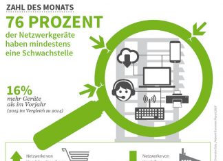 Netzwerk-Geräte - Infografik