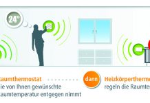 devolo bringt Smart-Heizen-Paket zum Start ins Smart Home Das neue devolo Smart Heizen Paket ermöglicht stets die richtige Wohltemperatur. © devolo AG