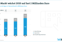 App-Boom setzt sich fort