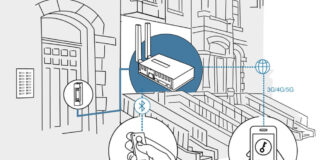 Doorbird smarte Türsteuerung