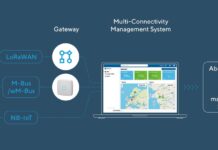 Trends im Smart-Metering 2026: Konnektivität, KI und Gebäudeautomation Multi-Connectivity-Management System