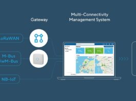 Multi-Connectivity-Management System