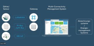 Multi-Connectivity-Management System
