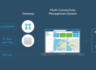 Trends im Smart-Metering 2026: Konnektivität, KI und Gebäudeautomation Multi-Connectivity-Management System