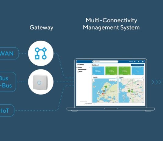 Multi-Connectivity-Management System