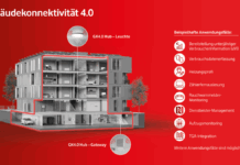 Gebaeudekonnektivitaet-4-0