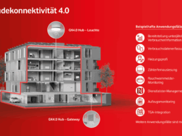 Gebaeudekonnektivitaet-4-0