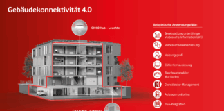 Gebaeudekonnektivitaet-4-0