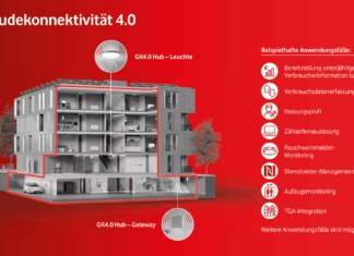 Gebaeudekonnektivitaet-4-0