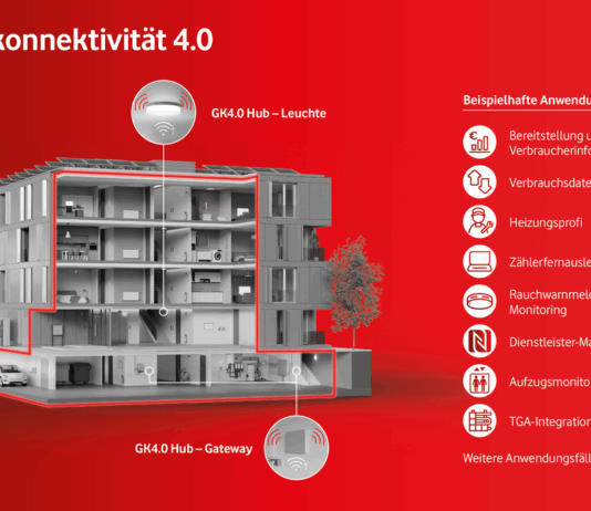 Vodafone & LEG digitalisieren Heizungskeller Gebaeudekonnektivitaet-4-0