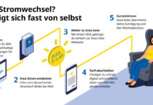 IKEA Deutschland startet ersten dynamischen Stromtarif weltweit dein-stromwechsel-erledigt-sich-fast-von-selbst-grafik