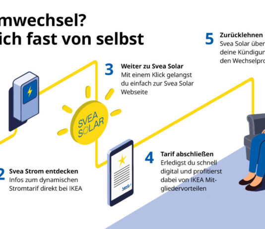 IKEA Deutschland startet ersten dynamischen Stromtarif weltweit dein-stromwechsel-erledigt-sich-fast-von-selbst-grafik