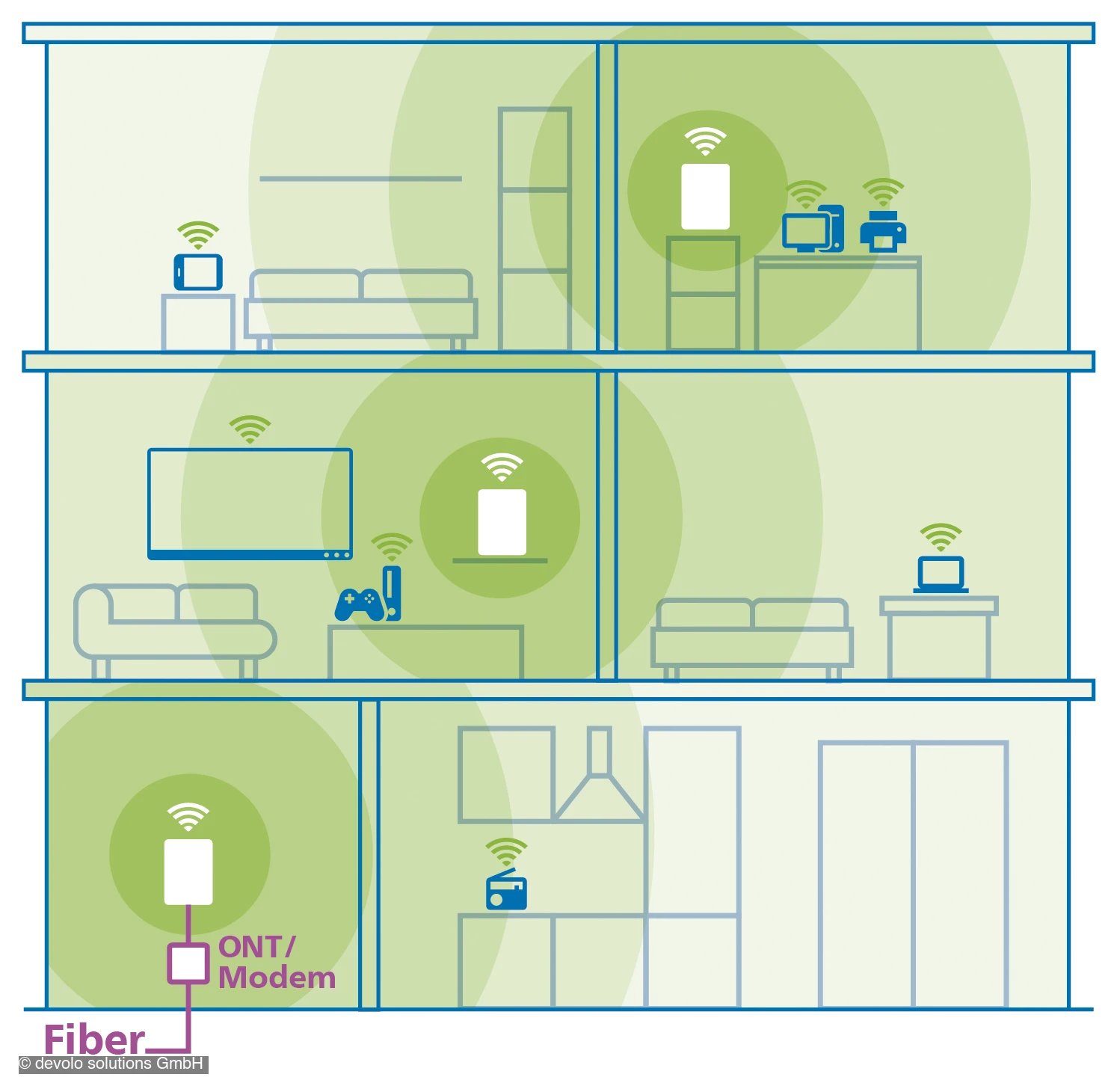 devolo WiFi-7-Mesh 3 Pack